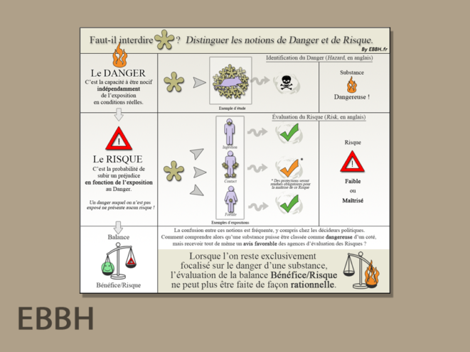 Distinguer Risque et Danger – Evidence Based Bonne Humeur